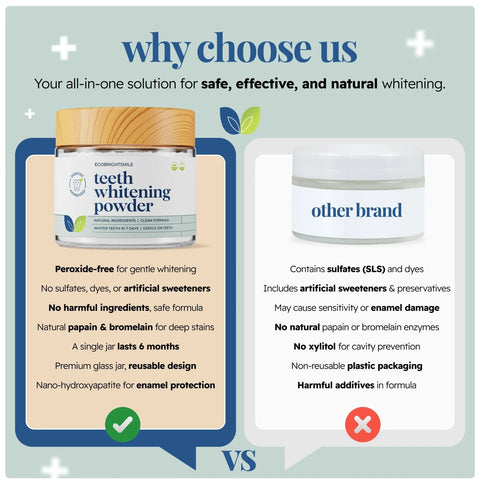 Viral EcoBrightSmile® Triple Action Teeth Whitening Powder